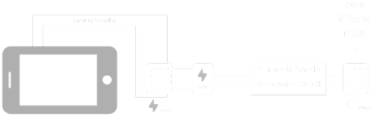 The USB-C iPhone Mod - Part 1 | Ken Pillonel