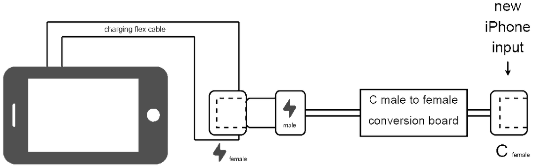 The USB-C iPhone Mod - Part 1 | Ken Pillonel